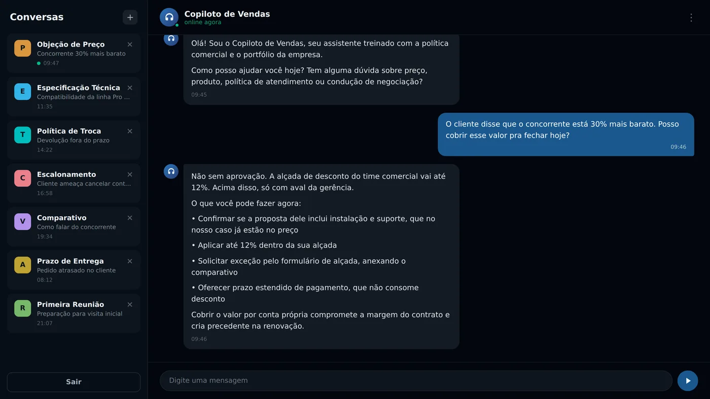 Tela do Copiloto de Vendas: o vendedor pergunta se pode cobrir um concorrente 30% mais barato e o assistente responde que a alçada vai até 12% e lista o que ele pode fazer