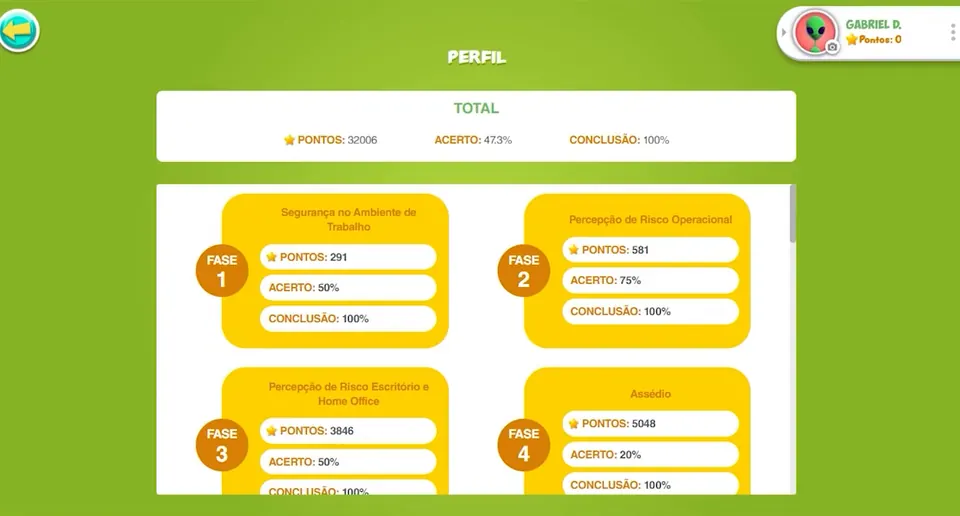 Tela de perfil com pontos, porcentagem de acerto e conclusão por fase