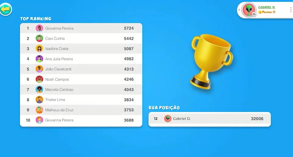 Tela de ranking da SIPAT gamificada, com o top 10, o troféu e a posição do colaborador